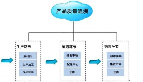 汽配产品二维码追溯系统，强化管理