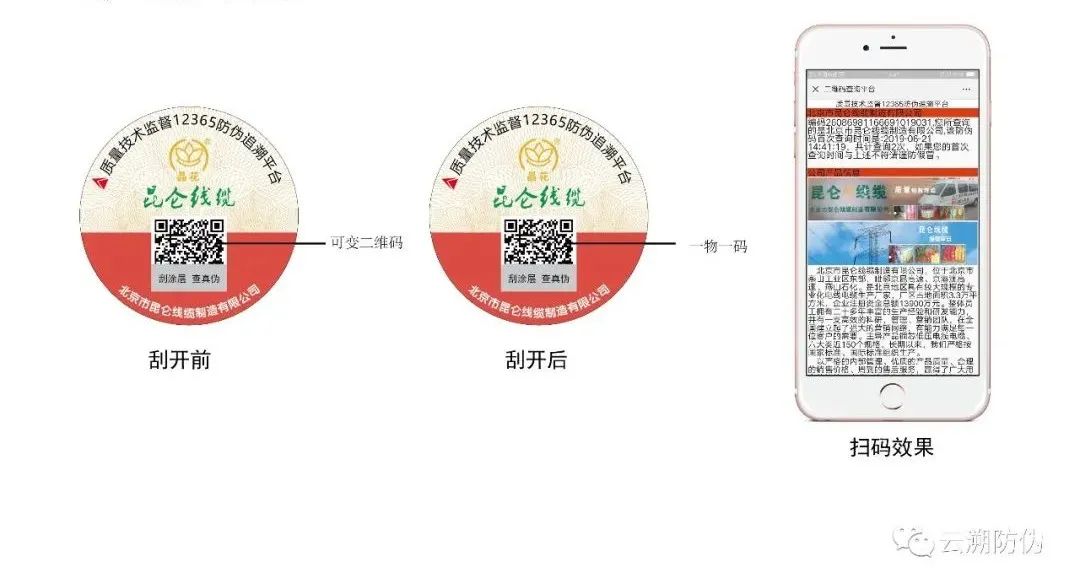 防伪标签在市场上的应用和作用