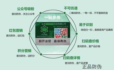 防伪标签的印刷技术有哪些？