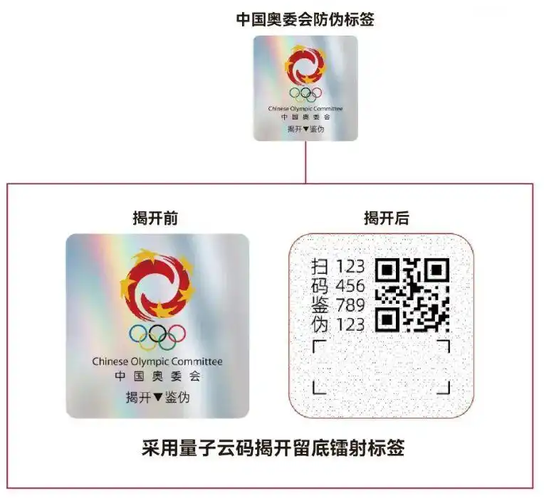 “福州造”防伪技术护航冬奥纪念币 实现物理防伪与数字溯源双重保障