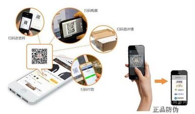为什么越来越多的企业开始重视产品防伪溯源？
