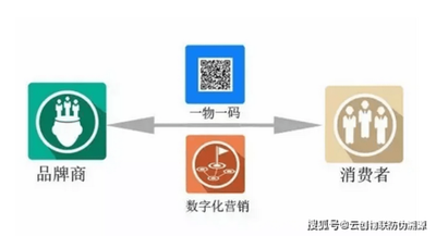 【条码应用】商品条码助力食品安全追溯体系建设