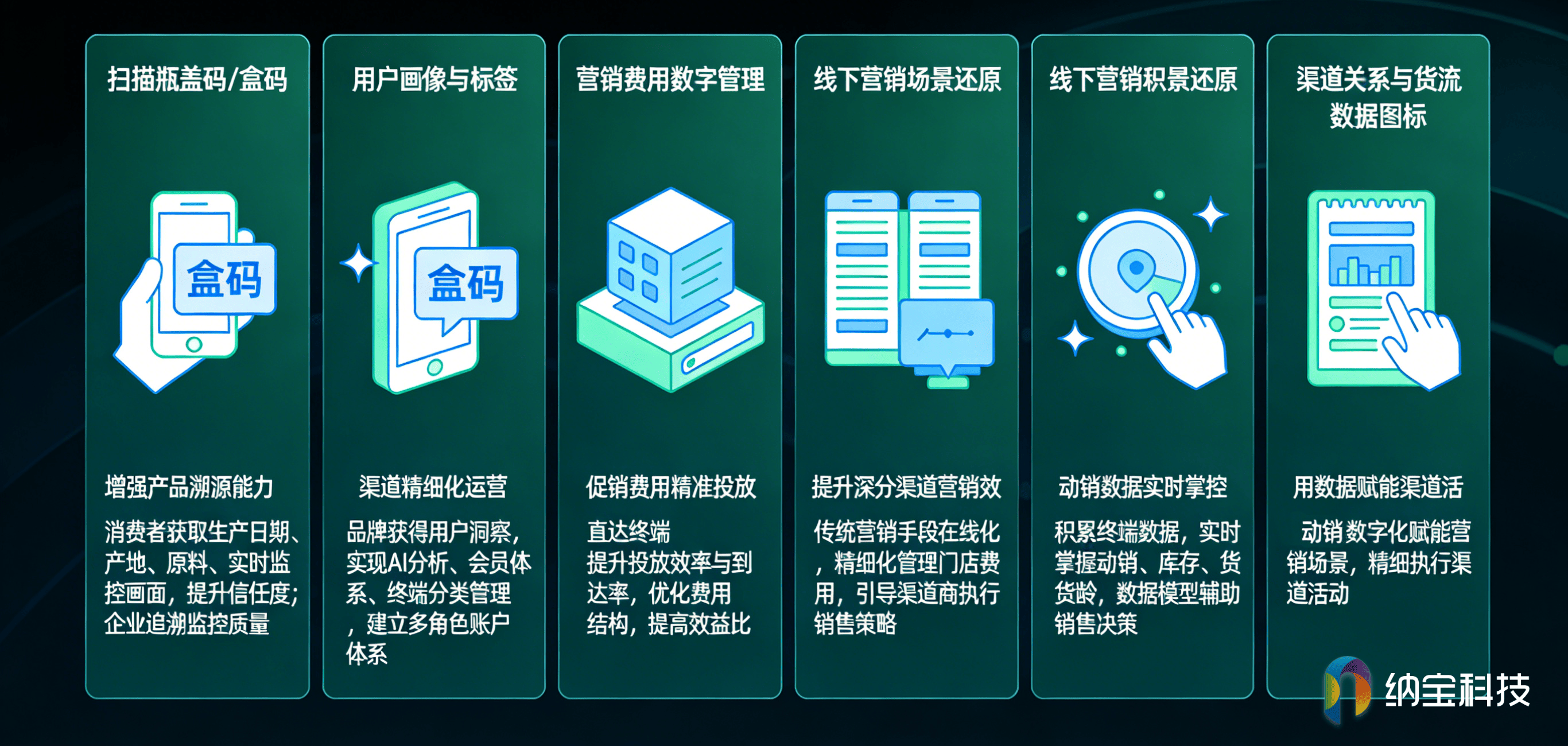 国内外一物一码解决方案：快消企业如何走向可验证增长